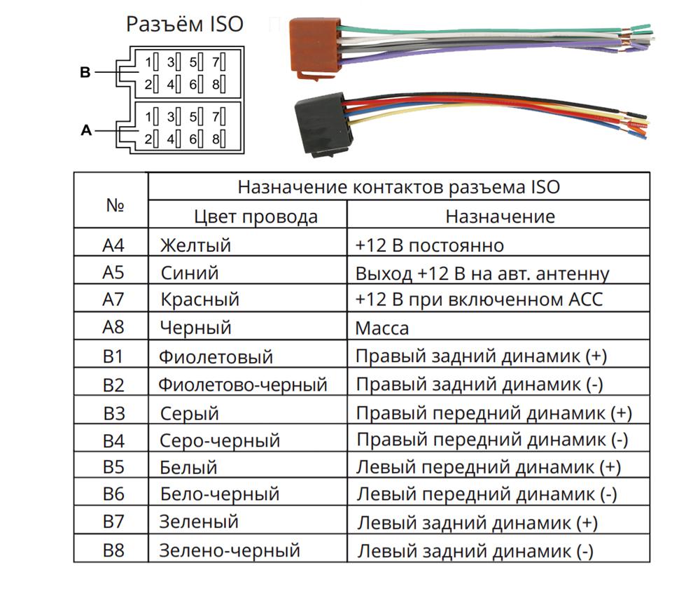 PROLOGY ISO CONNECTORS MALE - Разъём ISO для подключения автомагнитолы ...